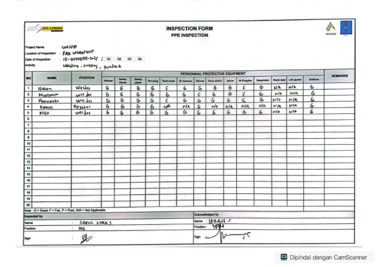 5 PPEinspection | PDF
