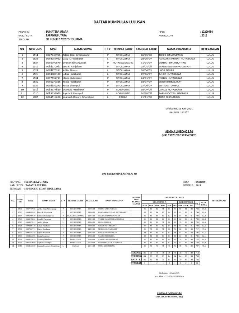Laporan Lulus SD Negeri 173267 Sitoluama | PDF
