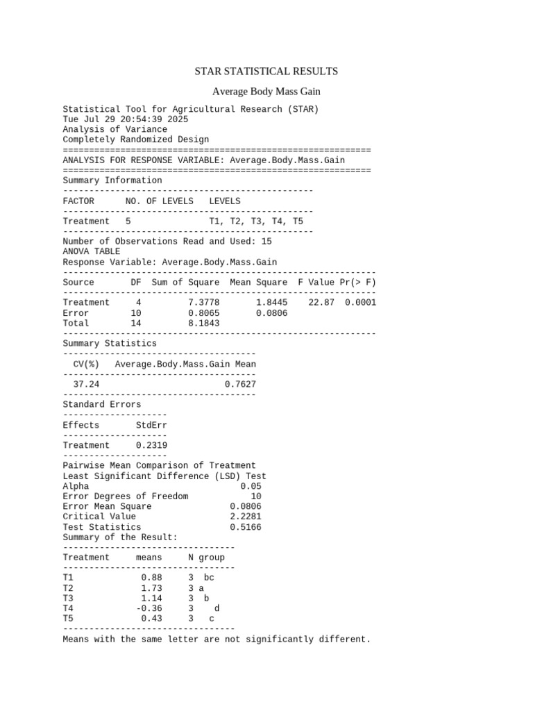 STAR Statistical Analysis Results | PDF | Errors And Residuals ...