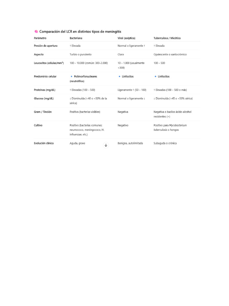 LCR | PDF