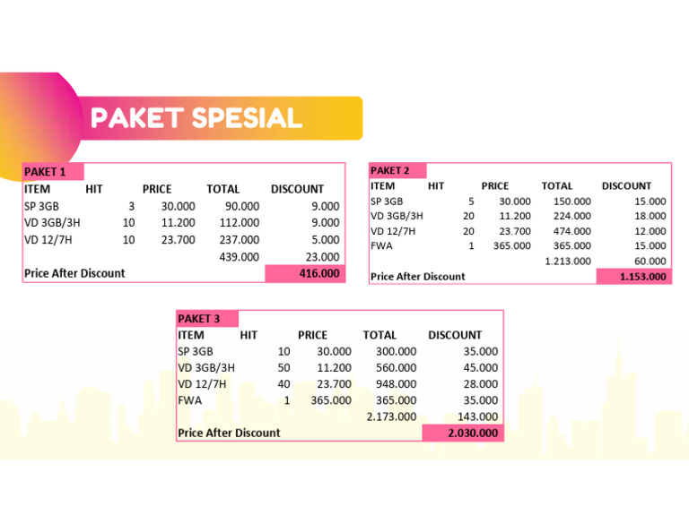 Special Data Package Pricing Details | PDF