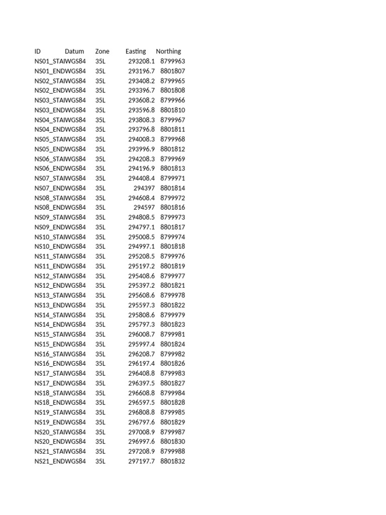 WGS84 Coordinate Data Overview | PDF