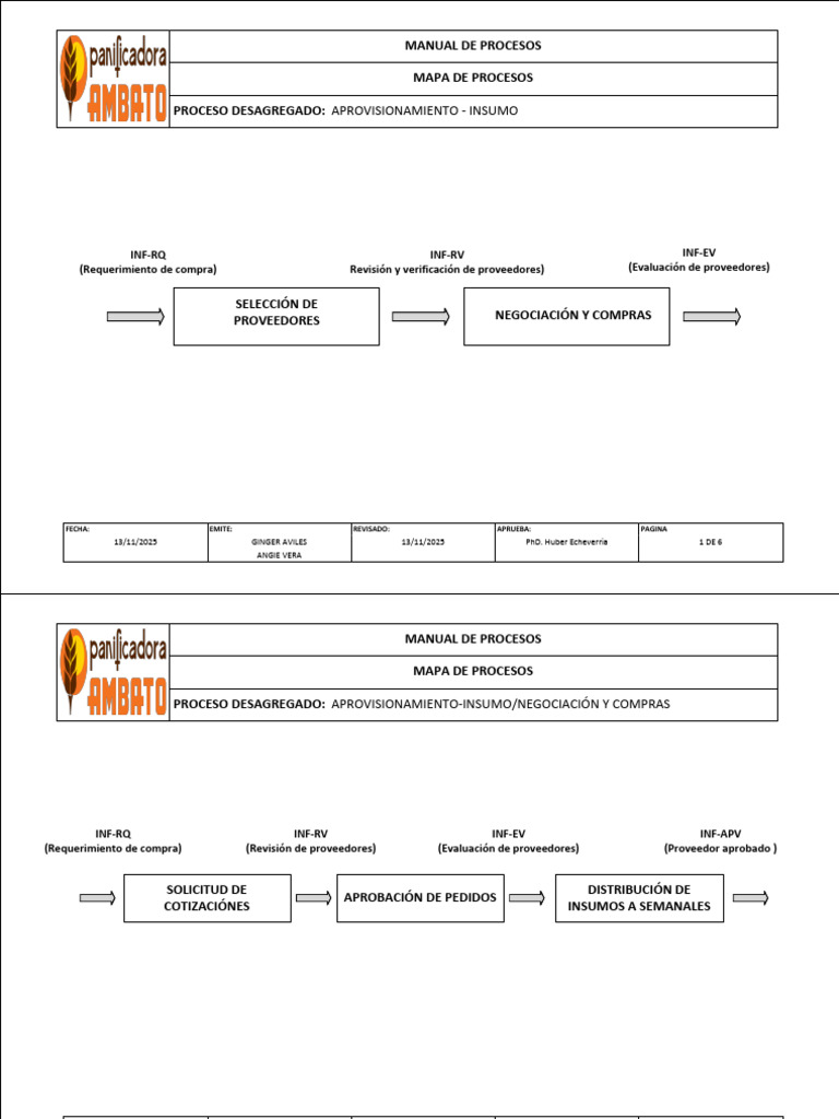 Manual de Procesos de Aprovisionamiento y Ventas | PDF