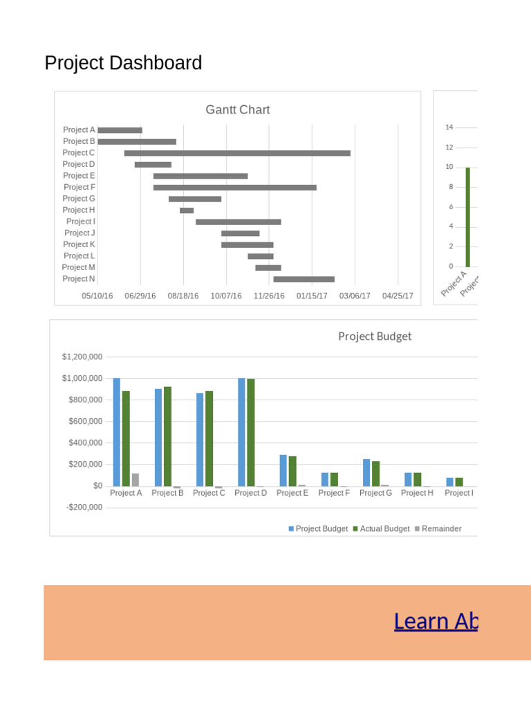 Project Dashboard Overview and Analysis | PDF