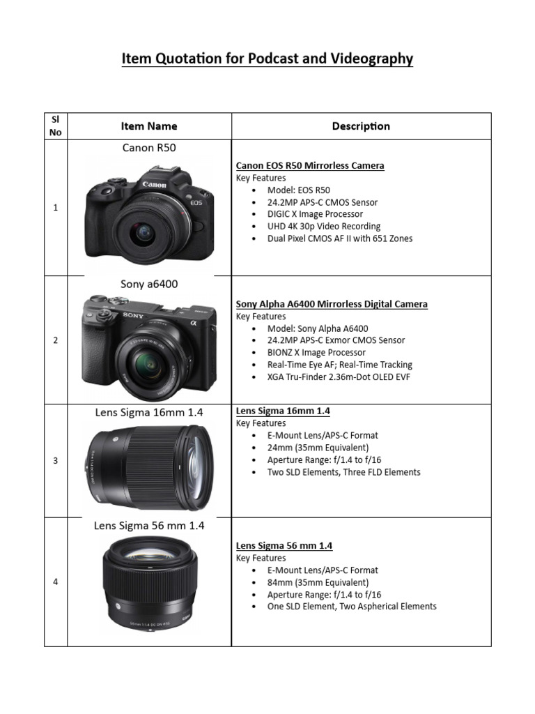 Item Quotation for Podcast and Videography | PDF | Camera Lens | Pixel