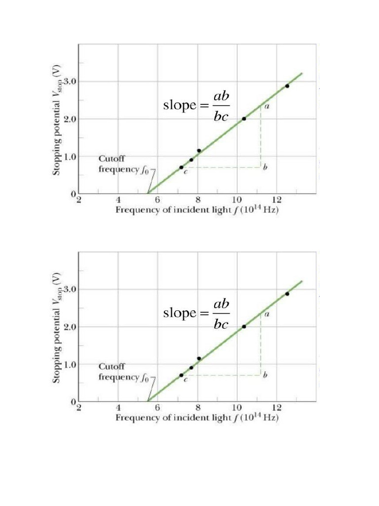 Photoelectric Effect | PDF