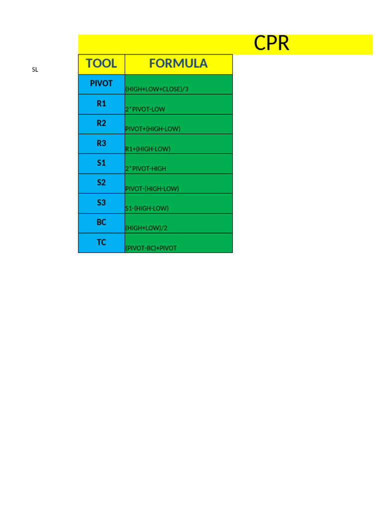 CPR Trading Formula Guide | PDF