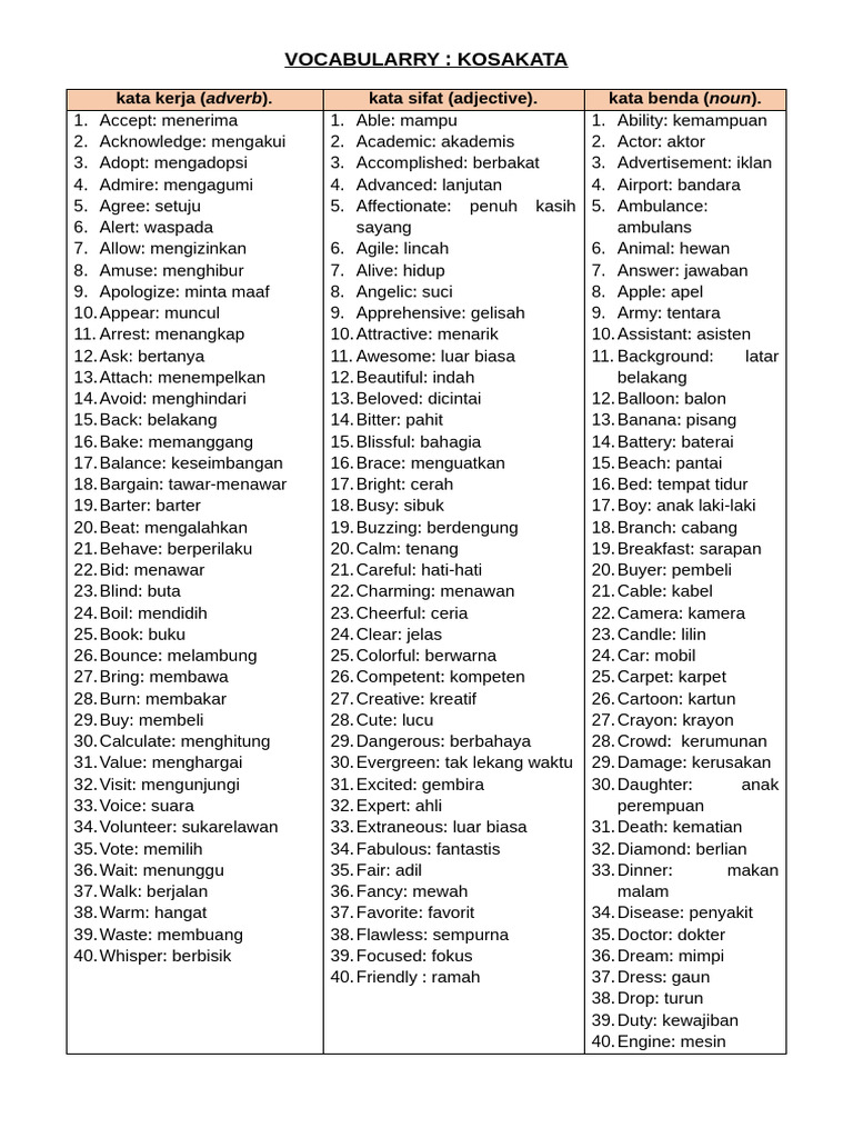 VOCABULARRY | PDF | Linguistic Morphology | Semantic Units