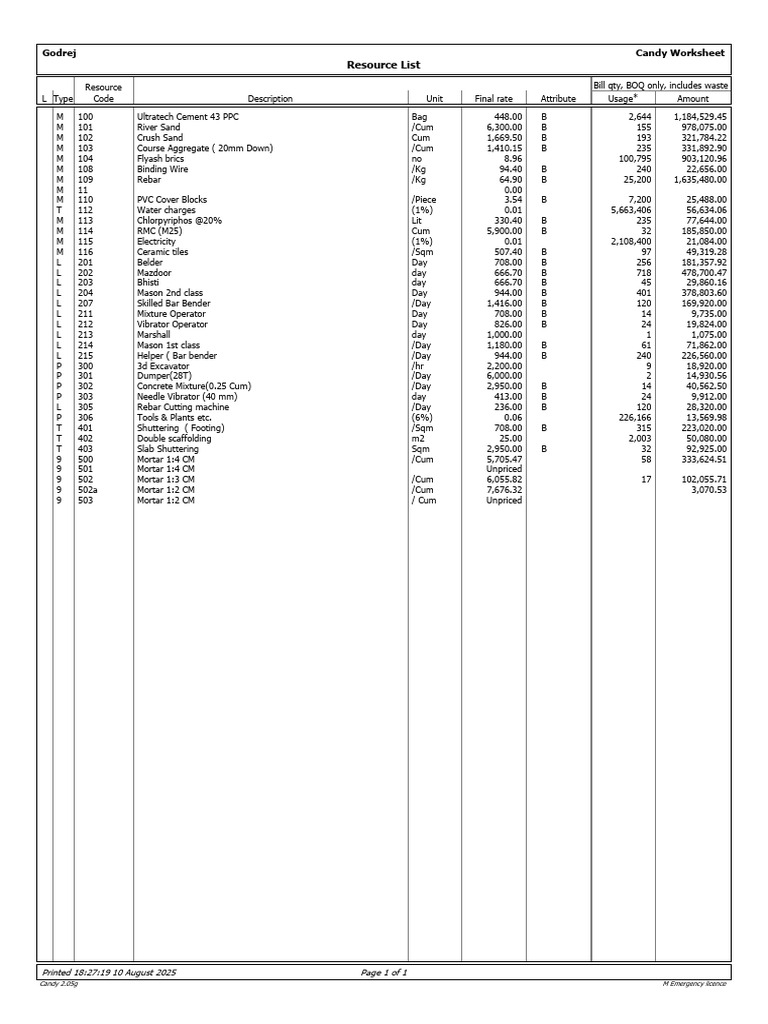 Resource List | PDF | Building Technology | Civil Engineering