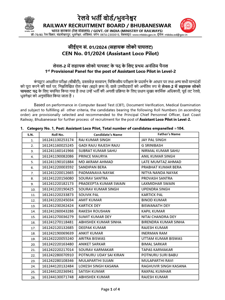 Assistant Loco Pilot Provisional Panel 2024 | PDF
