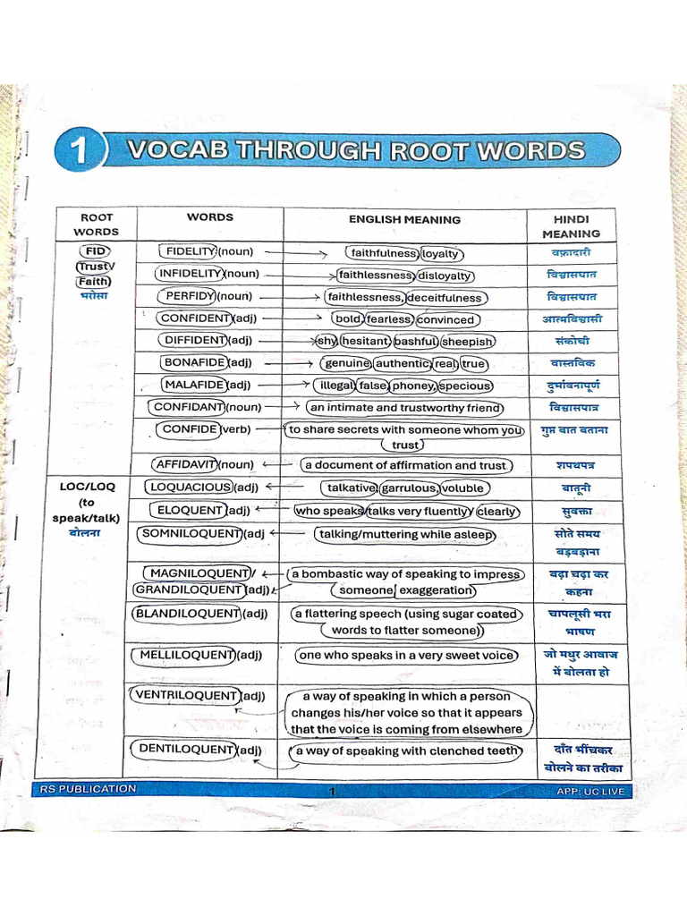 Root Words - Rani Mam | PDF
