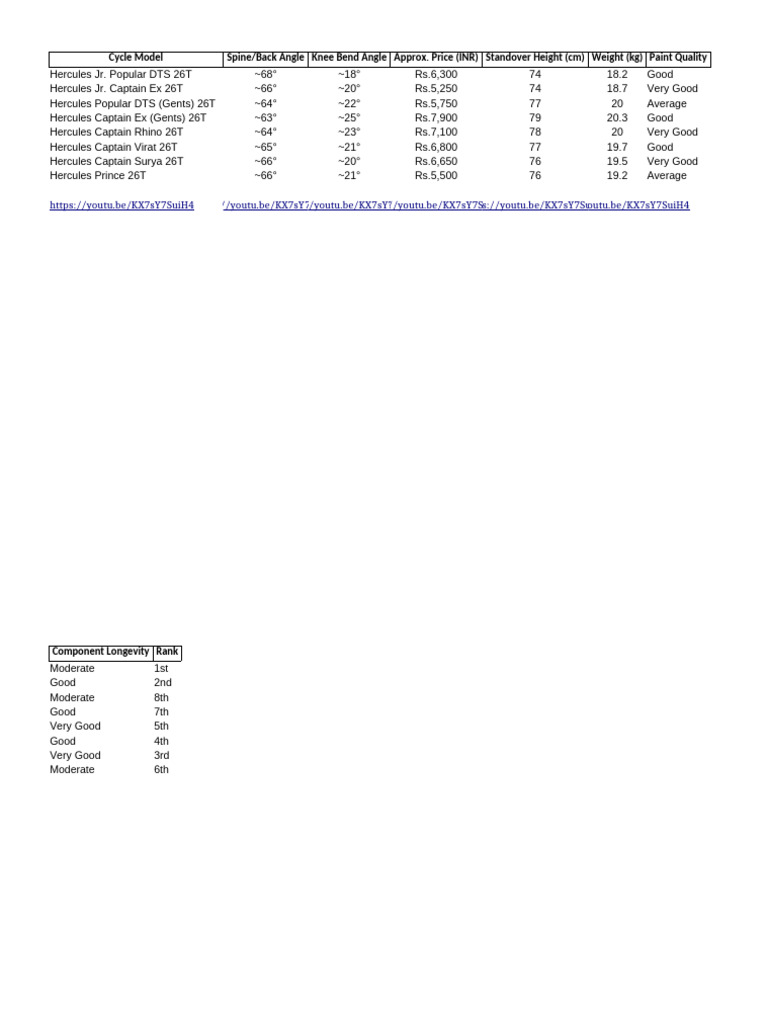 Hercules 26T Cycle Models Overview | PDF