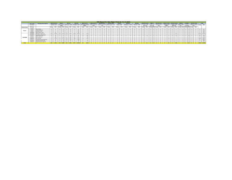 Port Code Messaging Overview | PDF | Liquefied Natural Gas | Natural Gas