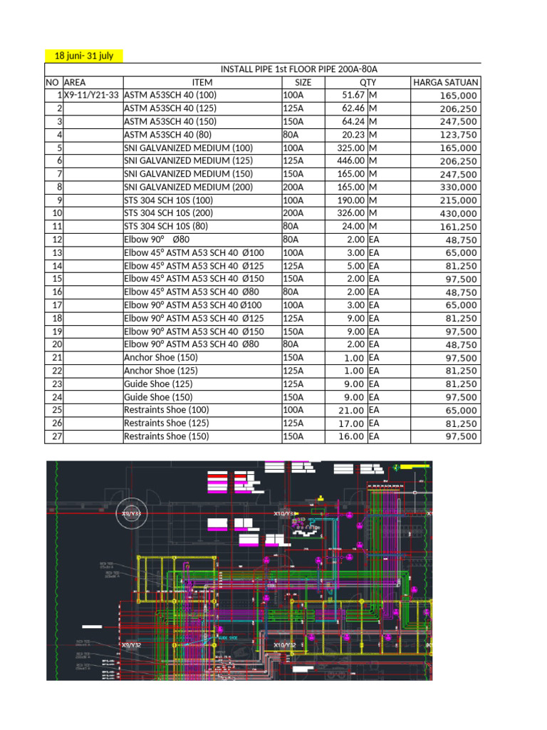 Pipe Installation Cost Breakdown | PDF | Chemical Engineering ...