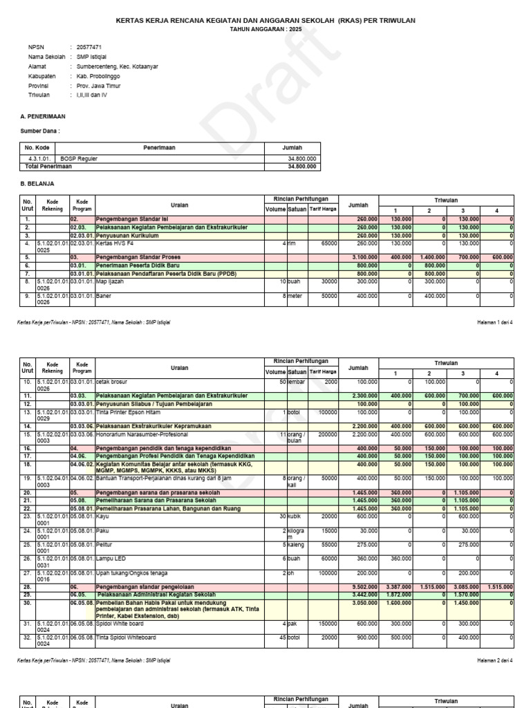 RKAS Triwulan SMP Istiqlal 2025 | PDF