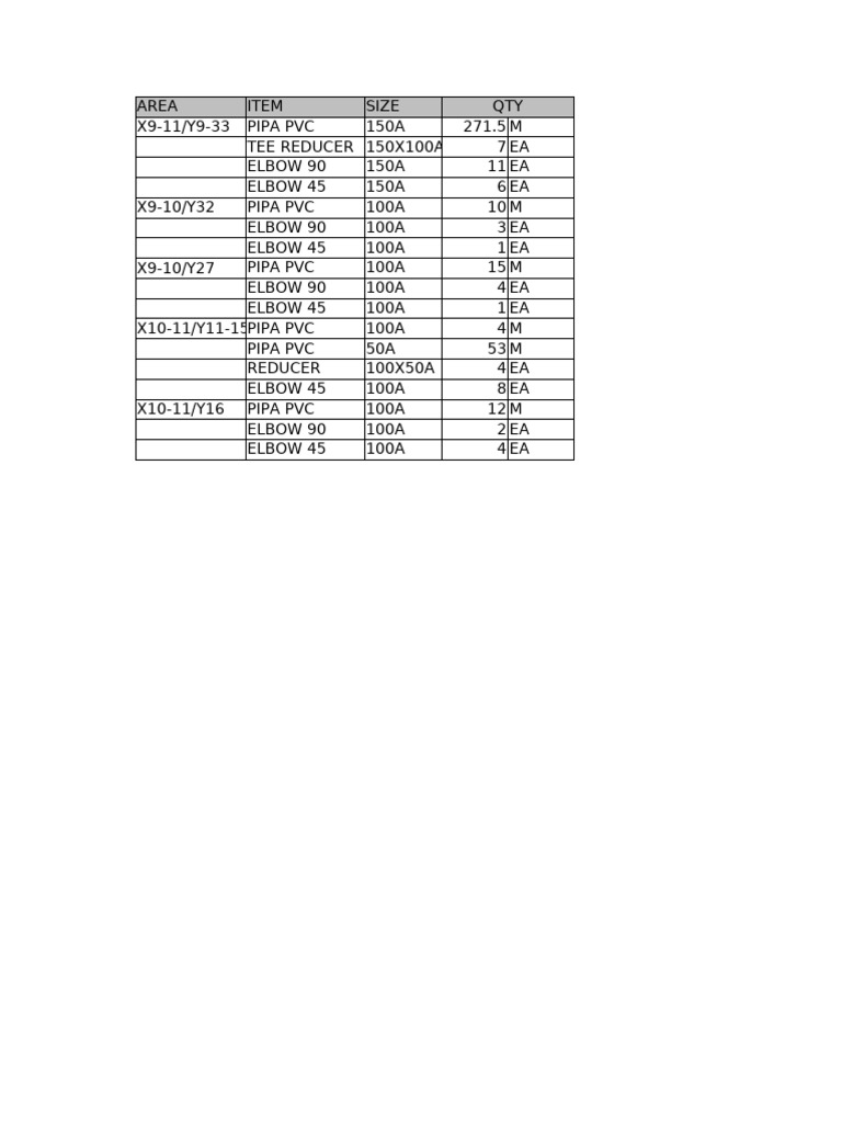 PVC Pipe and Fittings Inventory List | PDF
