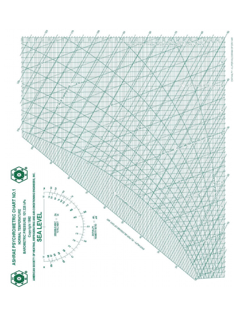 01-1b Psychrometric Chart-Ashrae (Mollier SI) | PDF