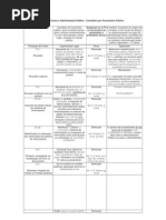 Crimes Contra a Administração Pública ok