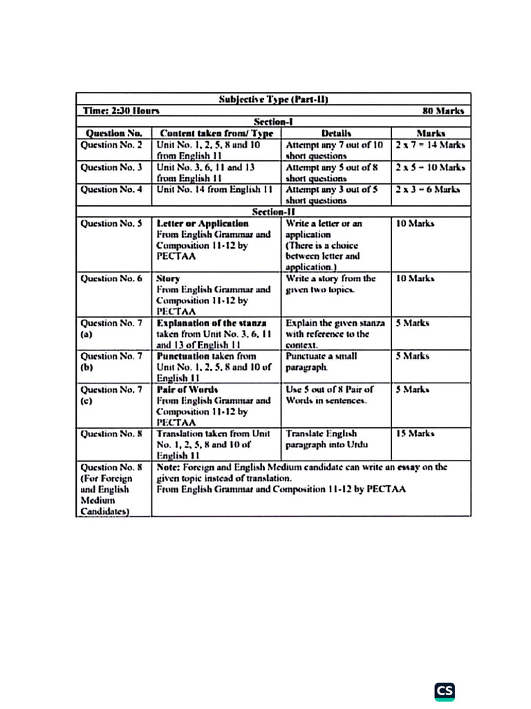 1st Year English Smart Syllabus | PDF
