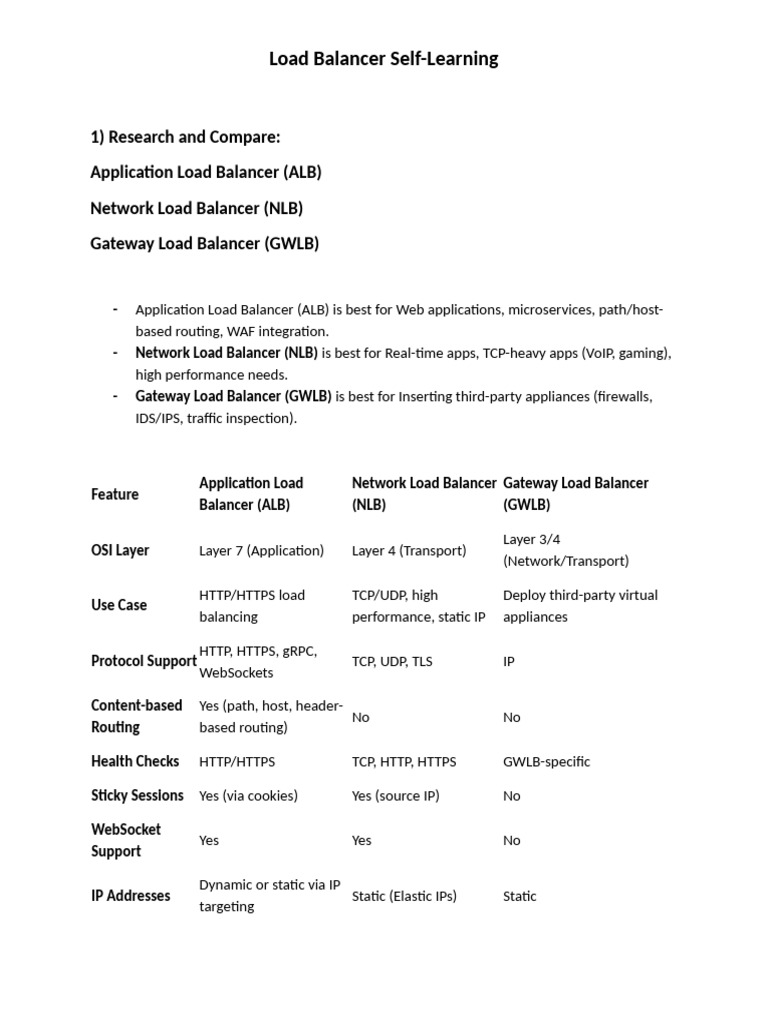 Load Balancer Types and Security Best Practices | PDF | Scrum (Software ...
