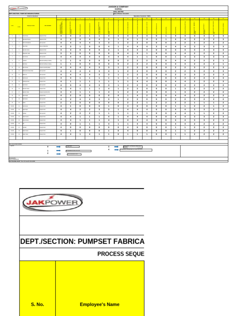 Pump Set Manufacturing Skill Matrix | PDF | Welding | Construction
