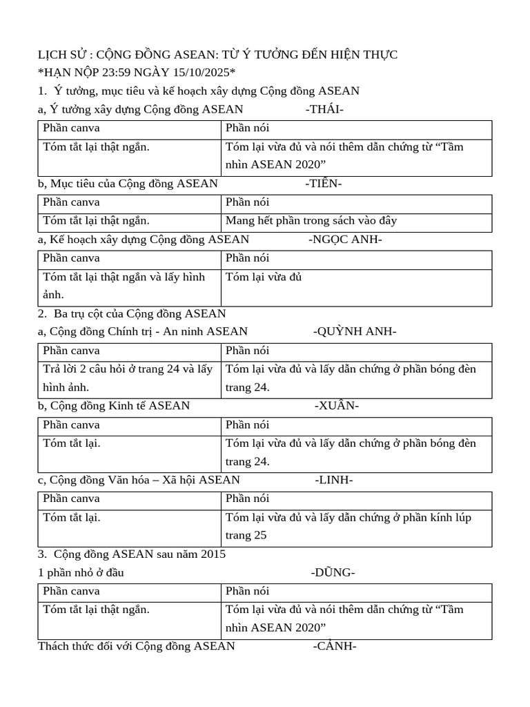 C NG Đ NG Asean | PDF
