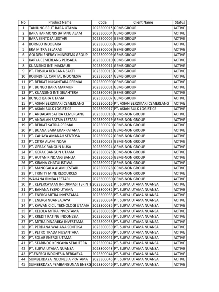 Active Client List for GEMS Group | PDF