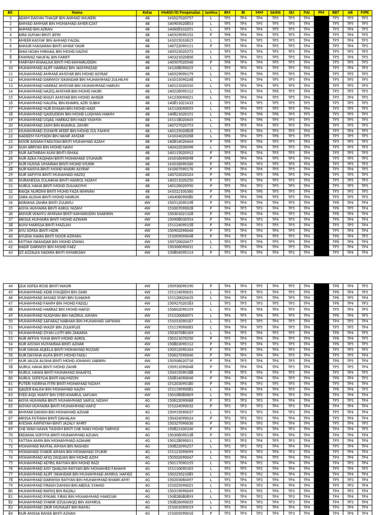 Student Performance Report 4B to 4G | PDF | Malaysia | Onomastics