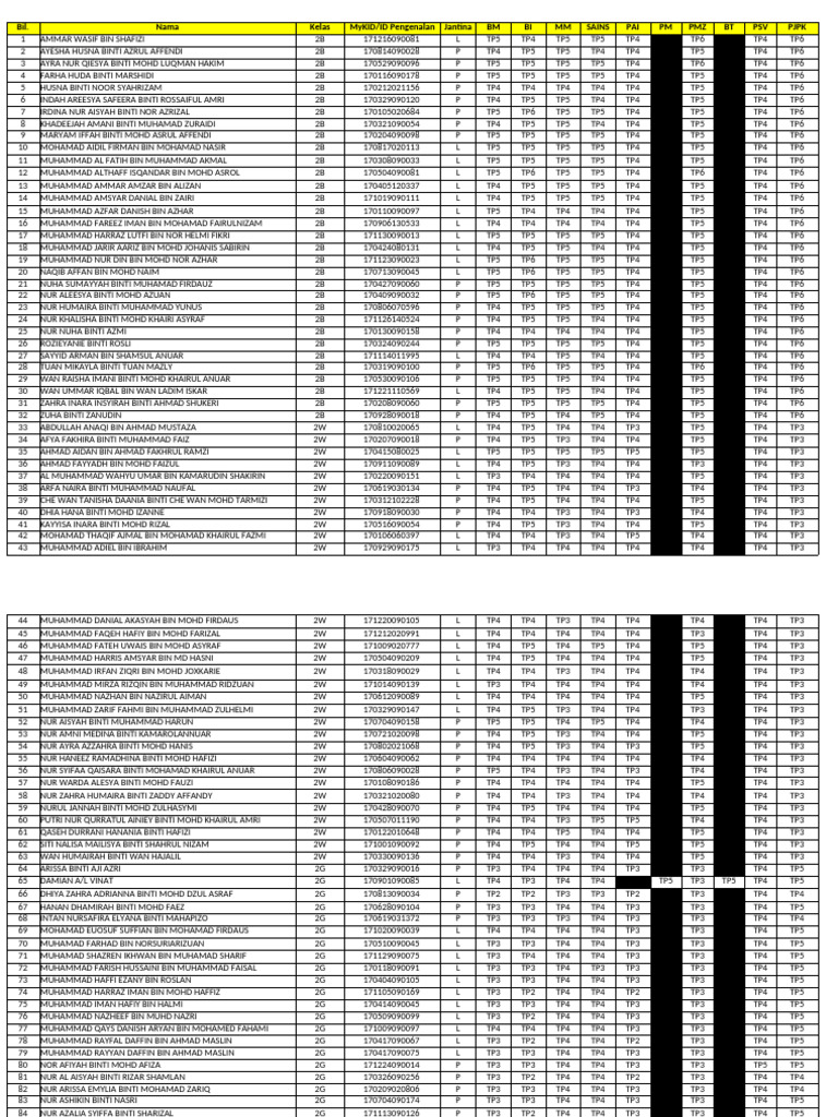 Student Performance Report 2B and 2W | PDF | Southeast Asia | Lexicology