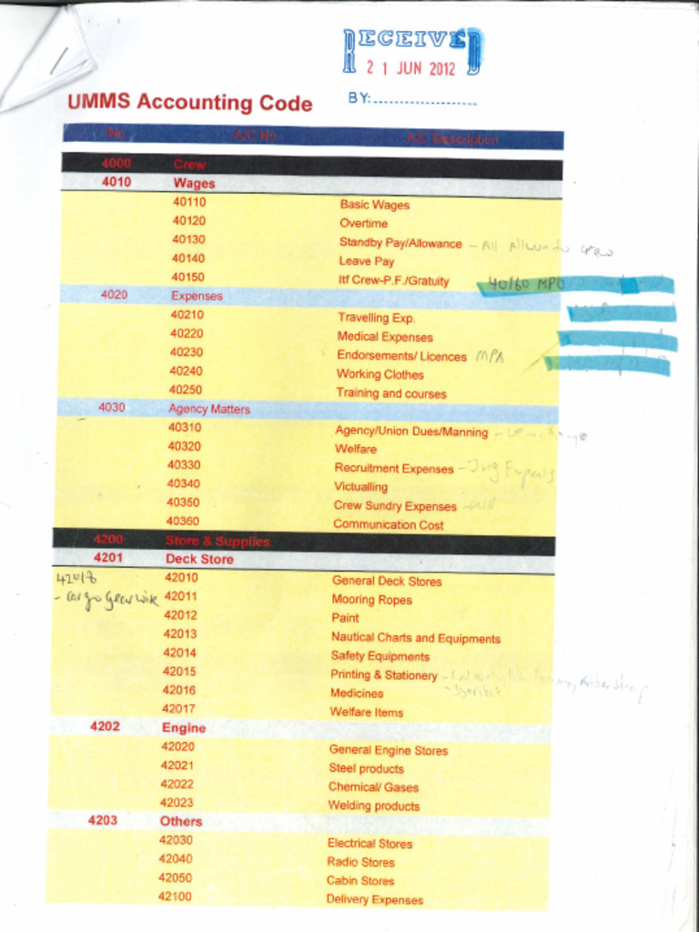 Accounting Code 4 | PDF