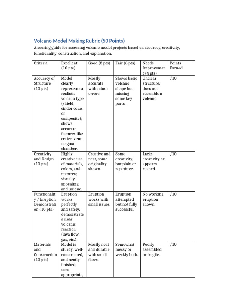 Volcano Model Making Rubric Pdf Volcano Geological Processes