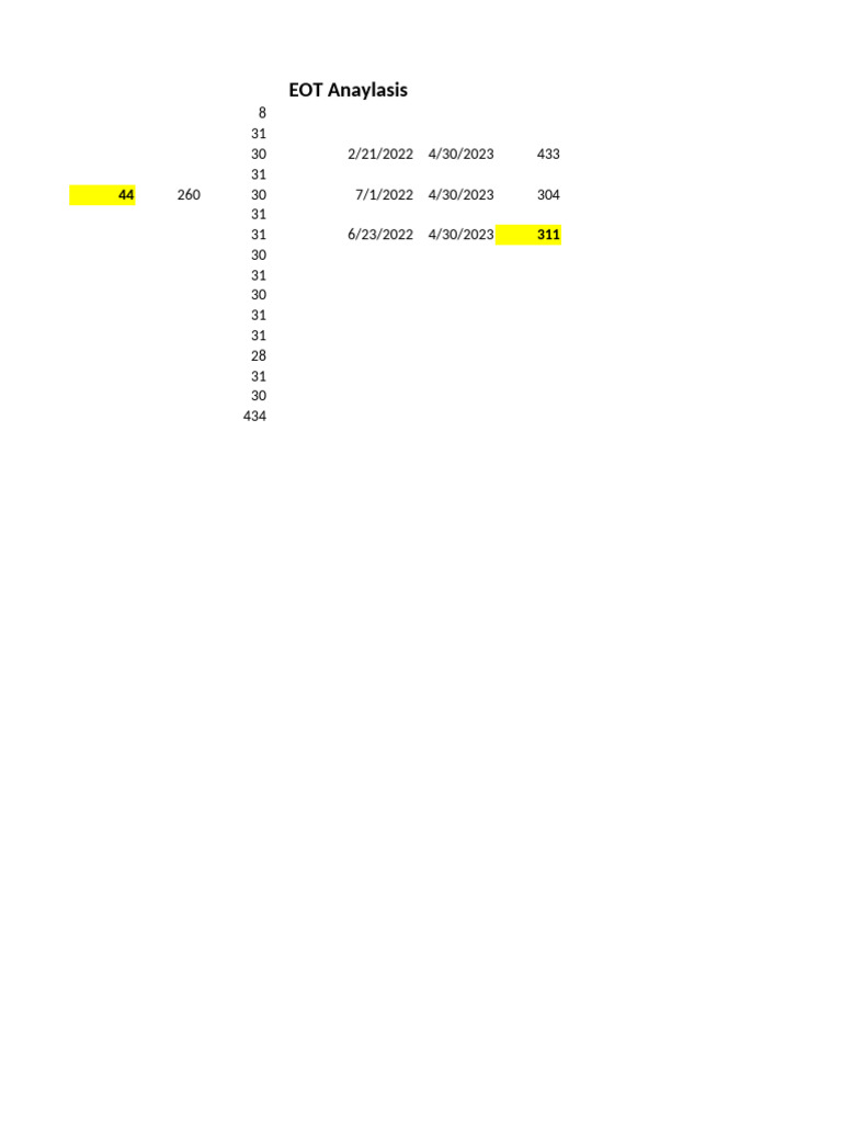 EOT Analysis Data Overview | PDF