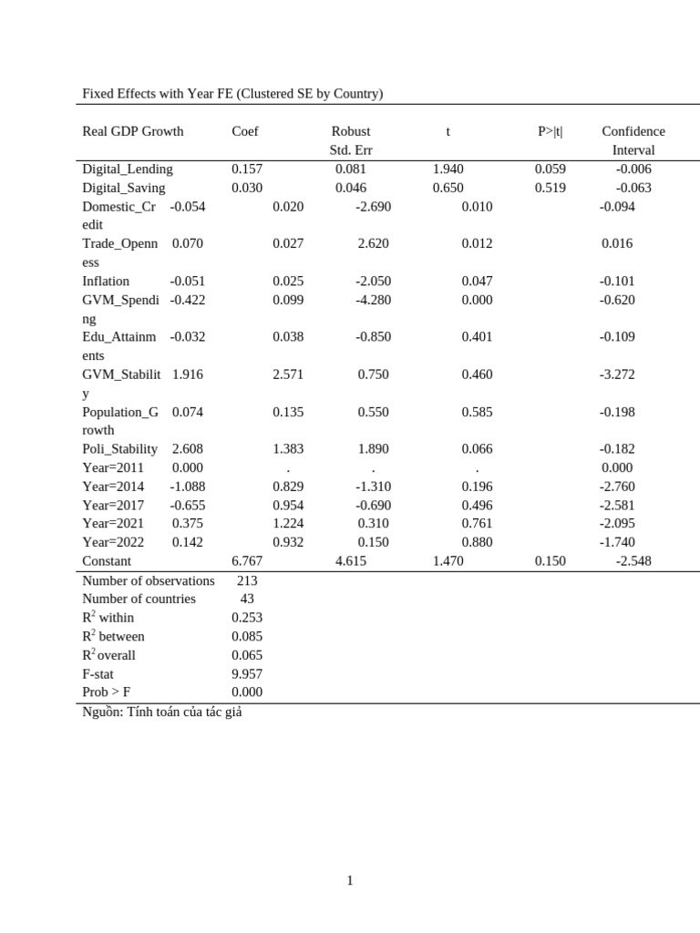Yearly Fixed Effects on GDP Growth | PDF