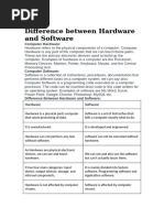 Fundamentals of Computer Hardware & Software | PDF | Computer Hardware ...
