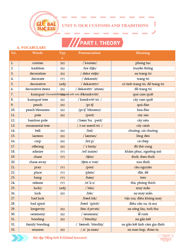 Unit 5 - HS | PDF