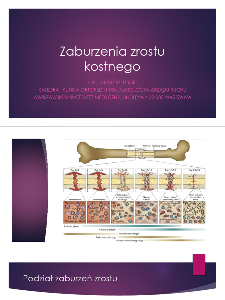Zaburzenia Zrostu Kostnego | PDF