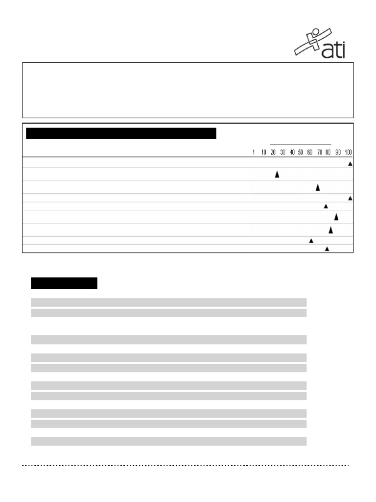 RN ATI Capstone Performance Report | PDF | Nursing | Educational Assessment
