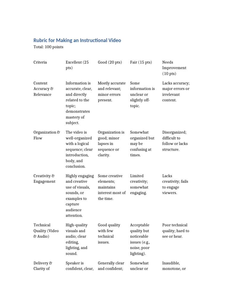 Instructional Video Evaluation Rubric | PDF | Human Communication ...