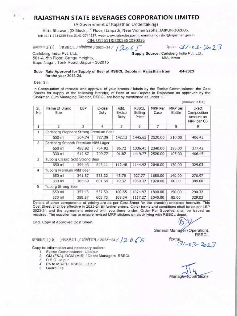 Cost Sheet 2023-24 (Alwar) | PDF