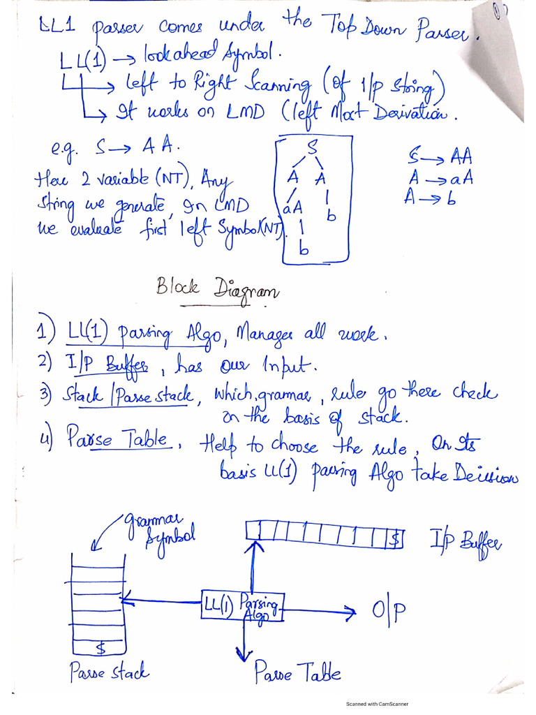 Cc7-5 Block Diagram | PDF