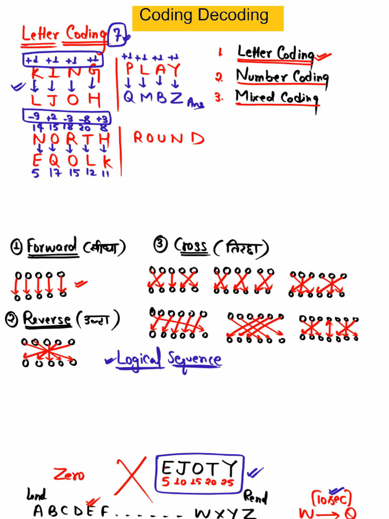 Coding Decoding - 4 Nov - Class PNG - 712210 - Crwill | PDF