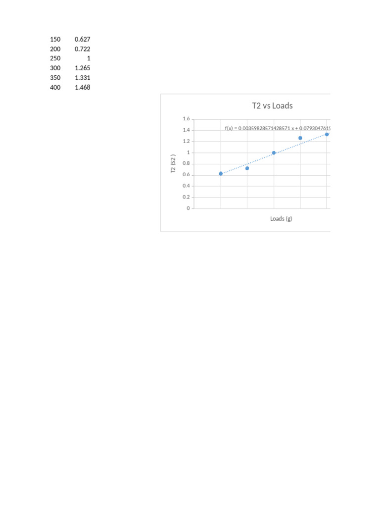 T2 Load Analysis and Graph Data | PDF