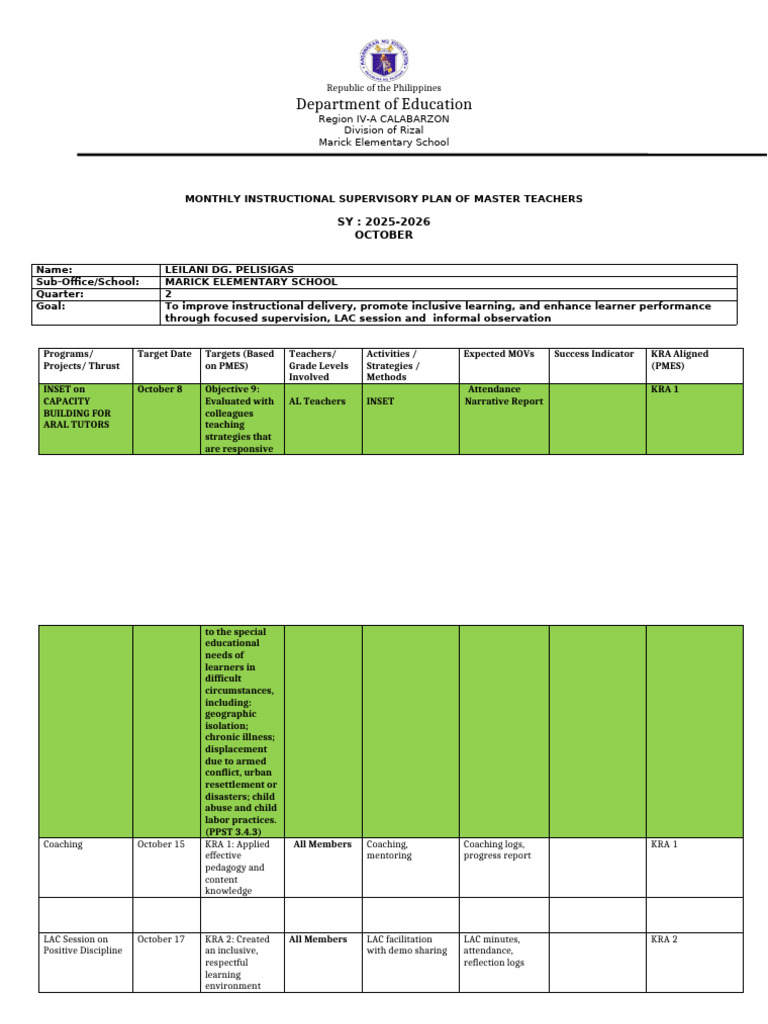 Monthly Supervisory Plan for Teachers | PDF | Teachers | Learning