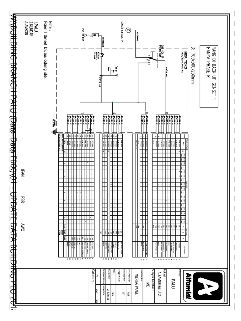 Wering Panel Alfamidi Batui 2 Reg-Model | PDF