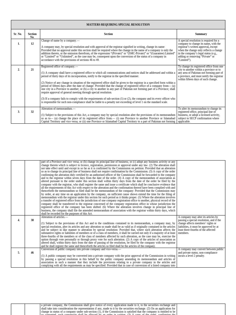 Special Resolutions for Company Changes | PDF | Articles Of Association ...