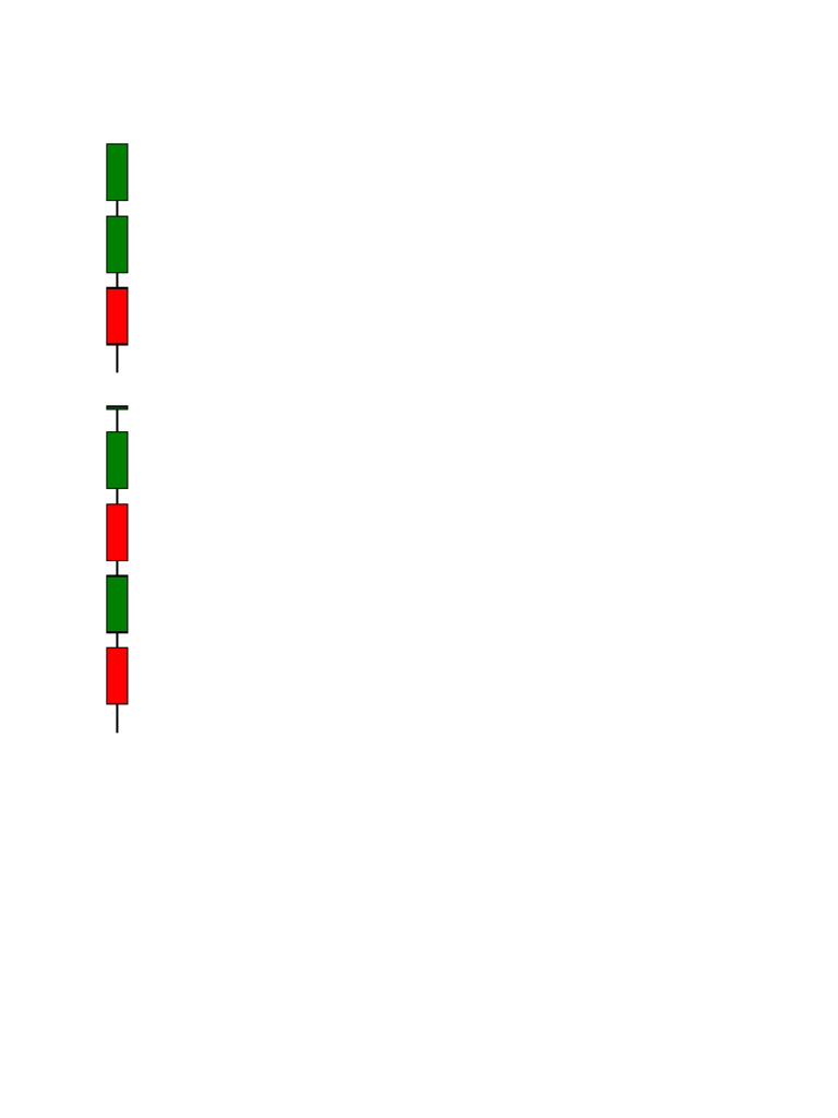 Candlestick Chart Images | PDF