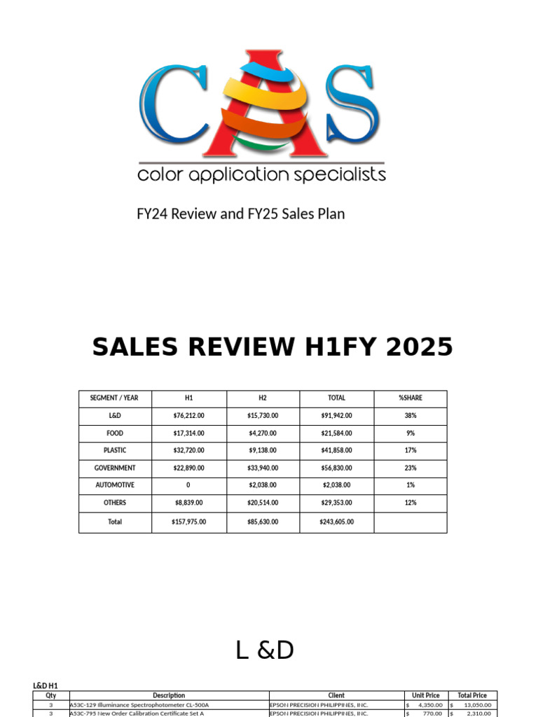 FY24 Review & FY25 Sales Overview | PDF | Exports | Inflation