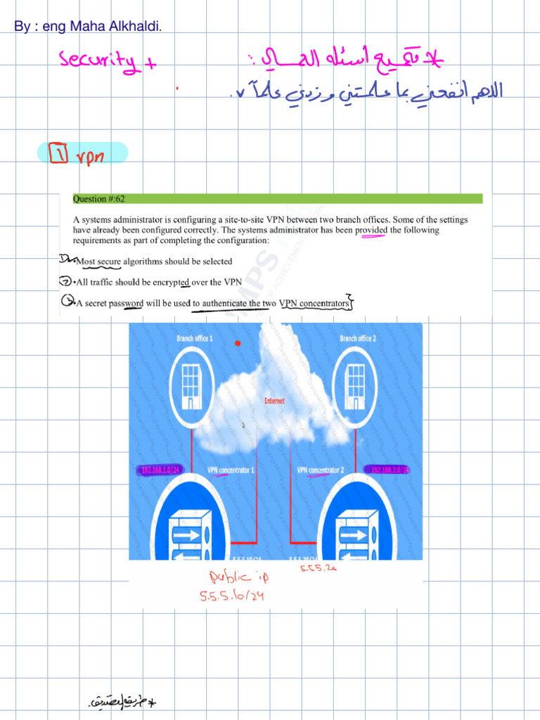 Summary For Labs by Maha Alkhaldi | PDF