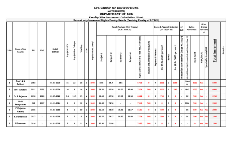 Faculty Appraisal Form-ECE | PDF