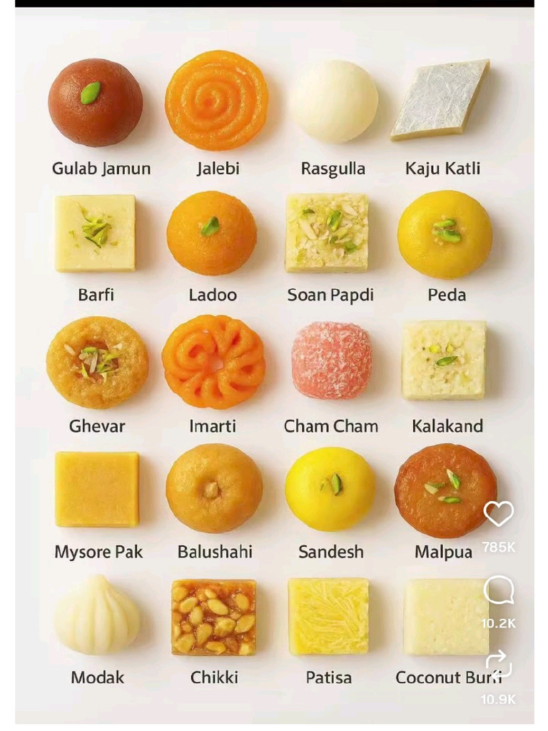 Sweets and Names | PDF